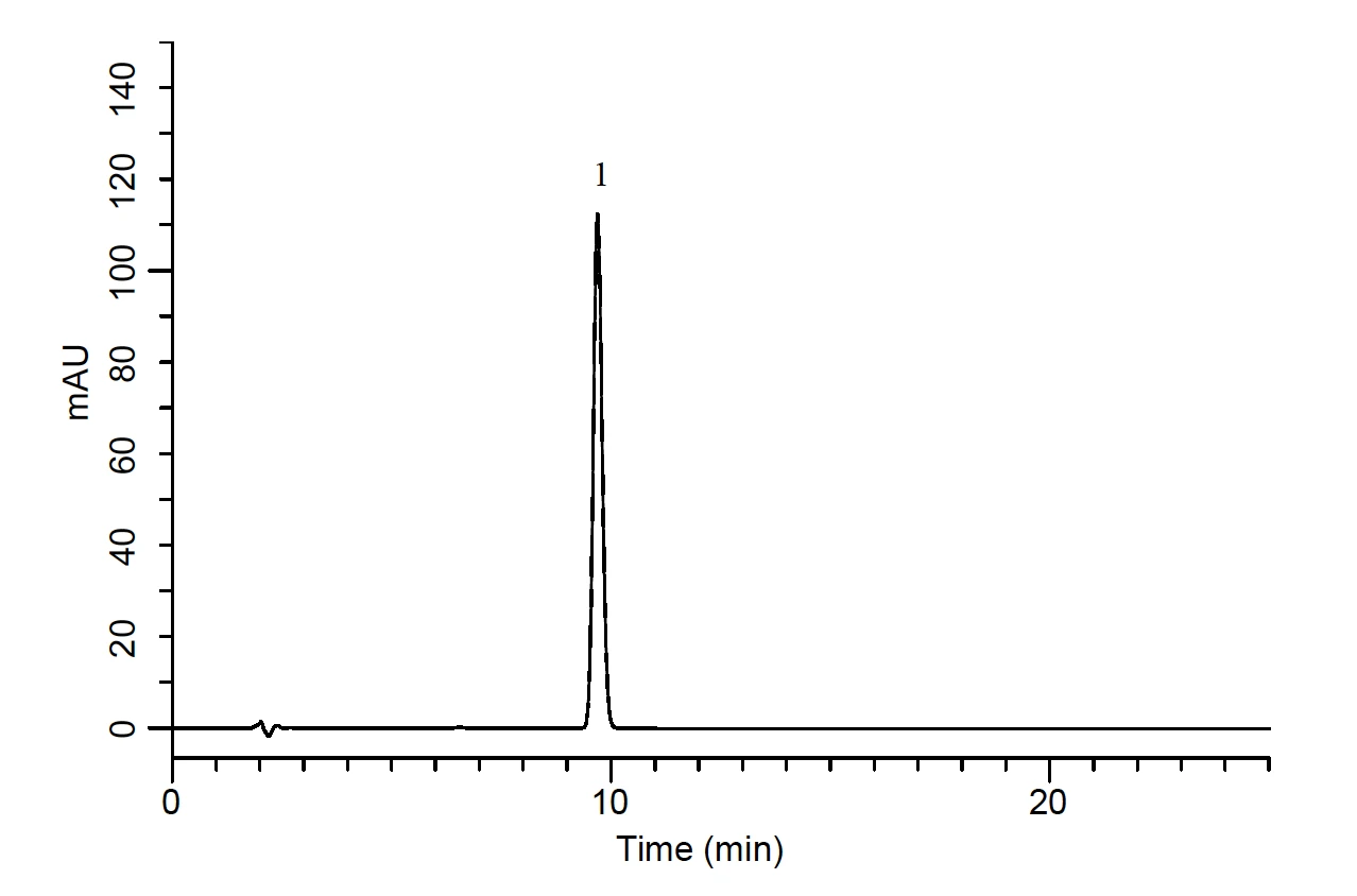 Chromatogram — Analysis of Warfarin Potassium
